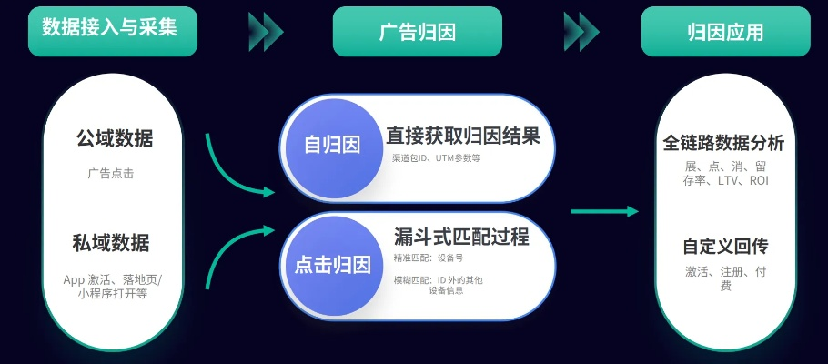 探索广告联盟平台，如何在他人网站高效投放广告