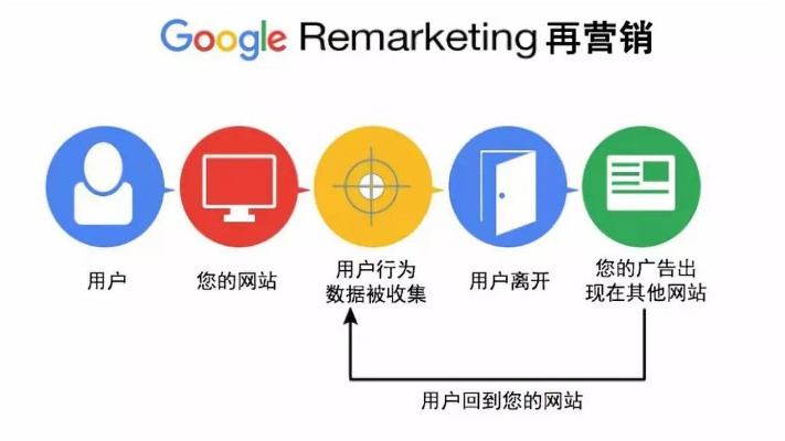 申请谷歌广告要几级域名，探索谷歌广告政策与国内广告联盟的异同
