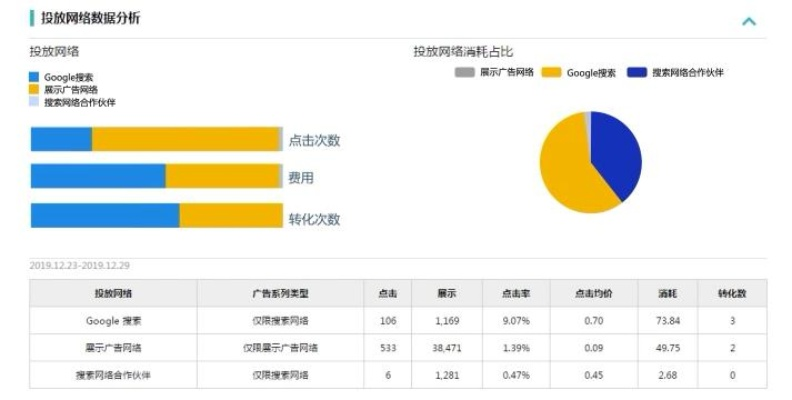 广告联盟点击率统计，IP一天点击一次是否算一次的解析