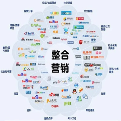 网络广告营销常用的策略有哪些