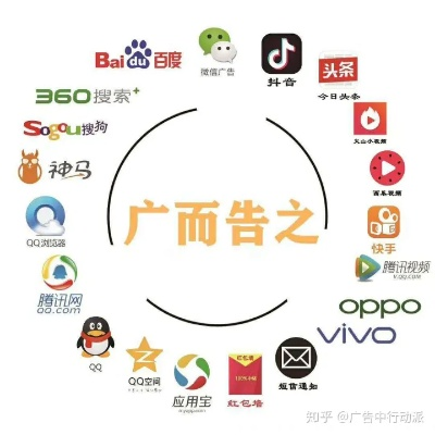 如何投放网络广告才是最有效的