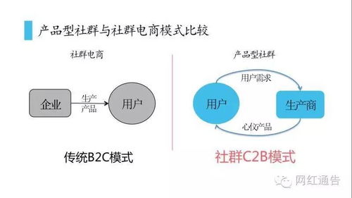 网络广告的收费模式，探索最核心的机制