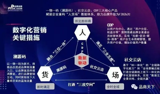 CPA58交友广告联盟，探索数字时代下的新型社交商业模式