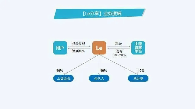 饿了么联盟推广佣金分配与流量关系解析