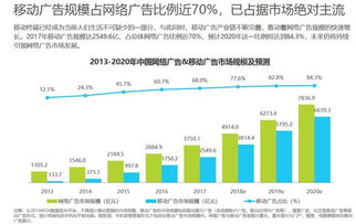 在网络广告中最常见的形式是