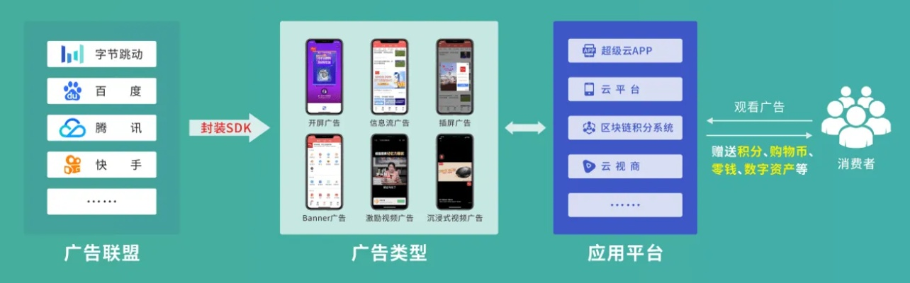 广告联盟青睐的网站类型解析