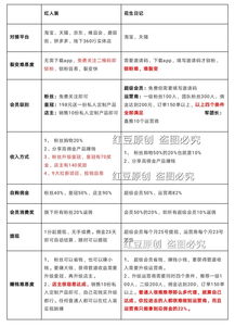 淘宝联盟初级账户与高级账户佣金差异解析