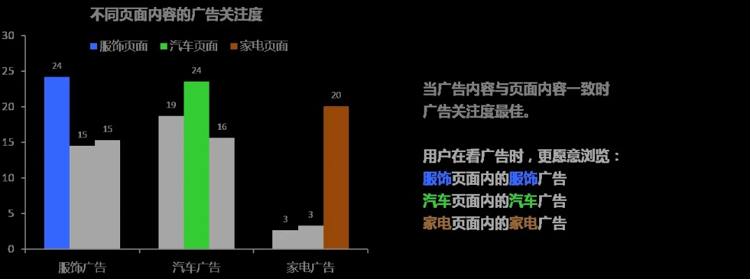 如何选择适合您网站的广告联盟进行广告投放