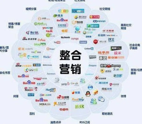 网络广告营销的特点，重塑市场格局的五大核心优势