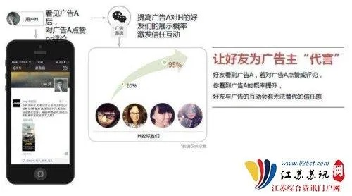 有哪个广告联盟推广飞信的？深度解析飞信推广策略与效果