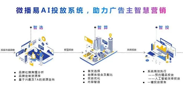 AdOperator广告联盟，重塑数字营销生态，引领智能投放新时代