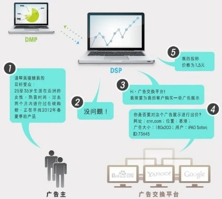 EvaDav广告联盟，打造高效广告推广的秘诀