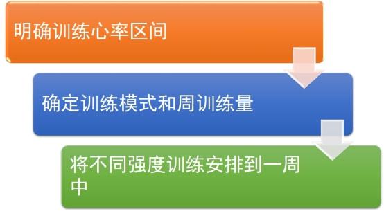 投放网络广告前的关键准备，超越合理设计广告活动的必要步骤