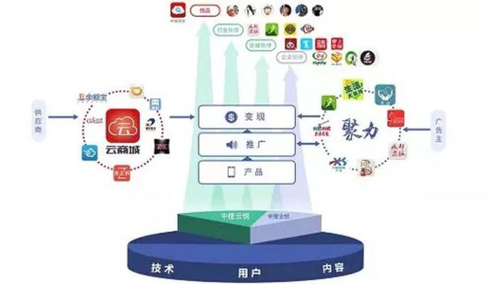 中渠移动联盟，重塑数字时代下的商业版图