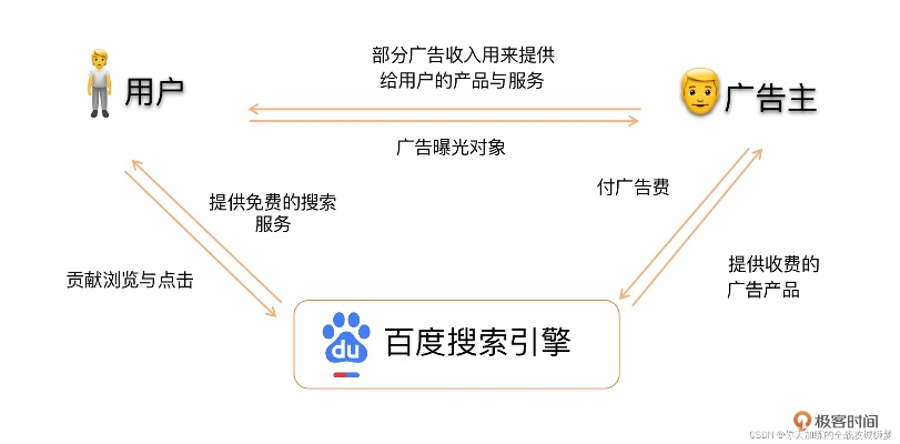网络广告的定义、特点、受众人群分类及形式