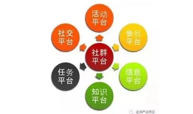利群网盟，重塑社群经济新生态