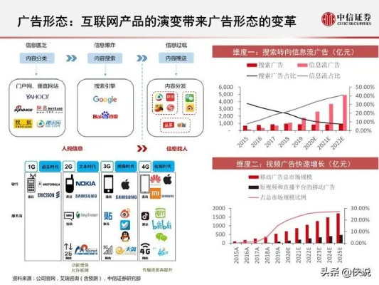 亿点广告联盟，探索数字营销的新纪元