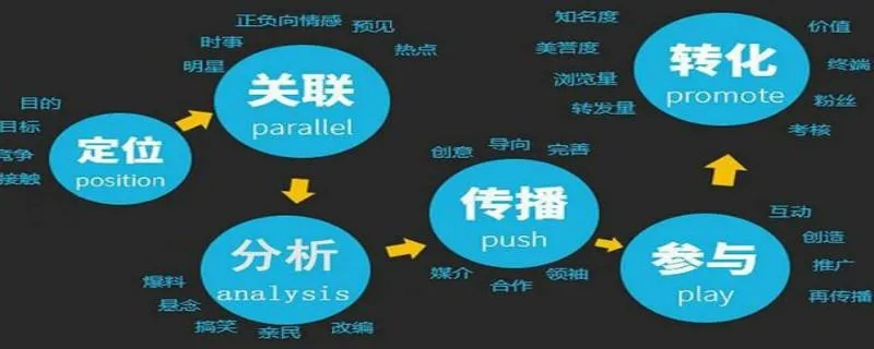 网络广告形式如何创新，探索未来营销的新边界