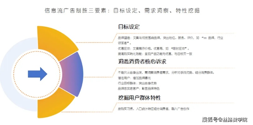 网络广告文案的特征与创作策略