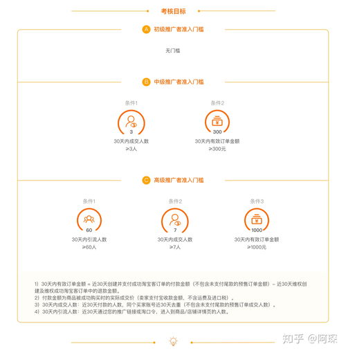 淘宝联盟30天高佣金恢复后变低级，揭秘背后的原因与应对策略
