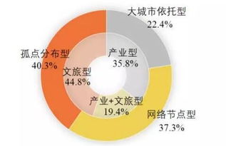 网络广告的特点及其影响分析