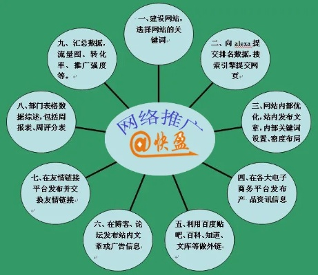 推广企业网站可利用的网络广告类型