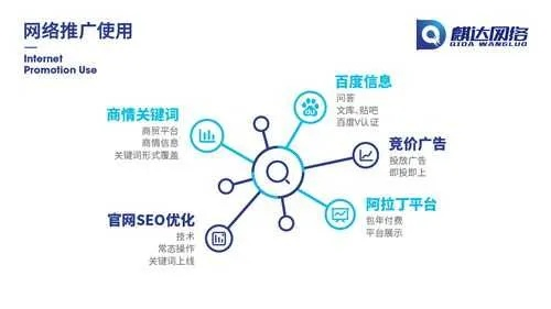 速达广告联盟，打造高效广告投放，助力企业快速成长的秘密武器