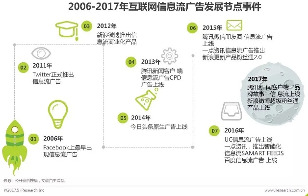网络新型广告形态探析，从创意到技术的革新