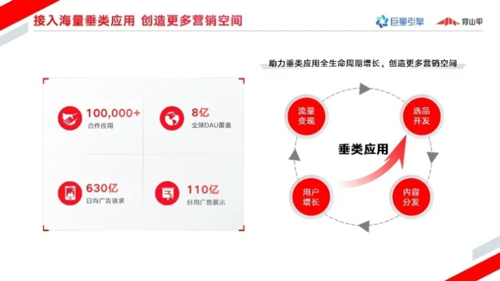 清道夫广告联盟，重塑数字营销生态的革新力量