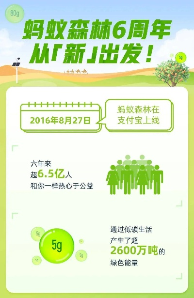 蚂蚁联盟，重塑生态，共筑绿色未来