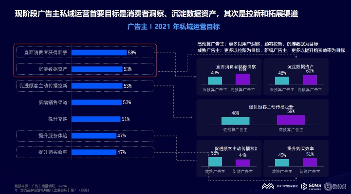 原生广告，重塑数字营销新生态的多选题解析