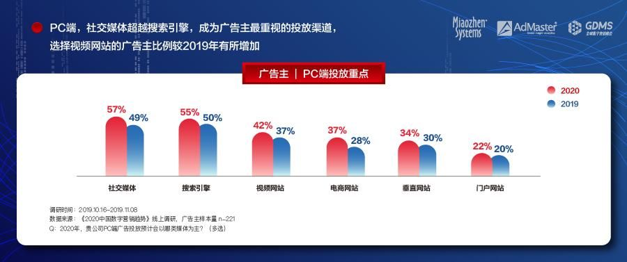 DCloud广告联盟，重塑数字营销新生态的领航者