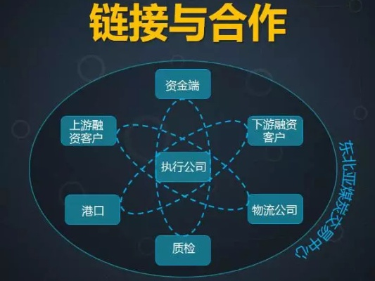 点金联运，重塑金融与实体产业的共赢生态