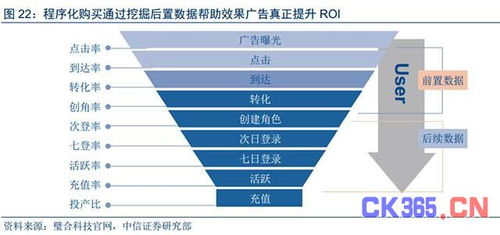 如何实现网络广告价值的最大化