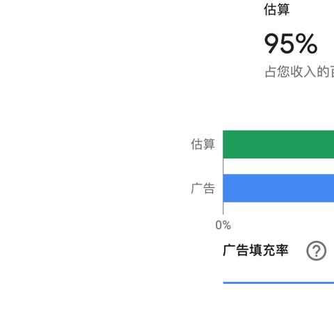 谷歌广告联盟，重塑数字营销的新篇章