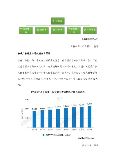 网络广告的发展趋势，从数字变革到智能引领