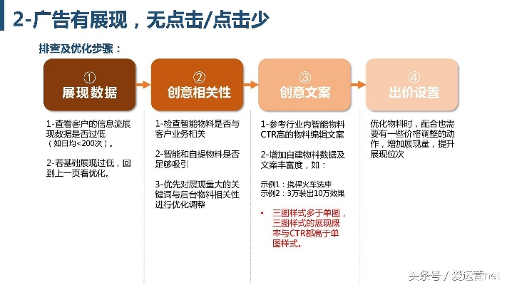 百度联盟广告全解析，探索多元化广告形式与策略