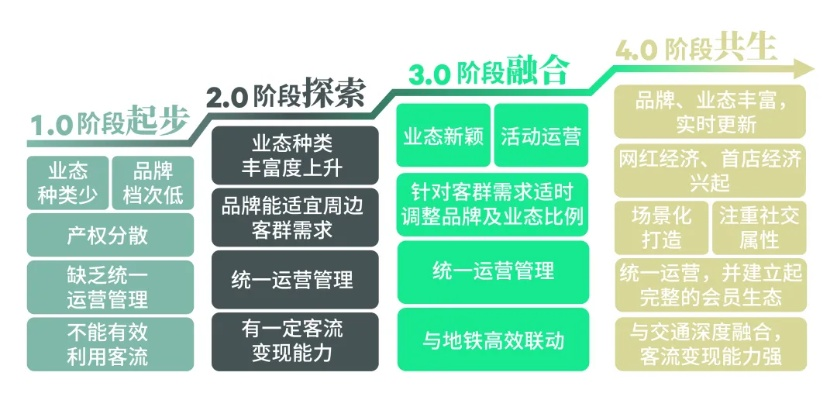 信泰联盟，重塑商业生态，引领未来商业趋势