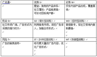 百度联盟广告点击量骤降，原因剖析与应对策略