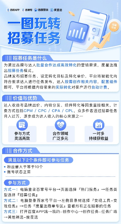 申请做百度联盟需要备案吗？个人备案的挑战与兼职之路