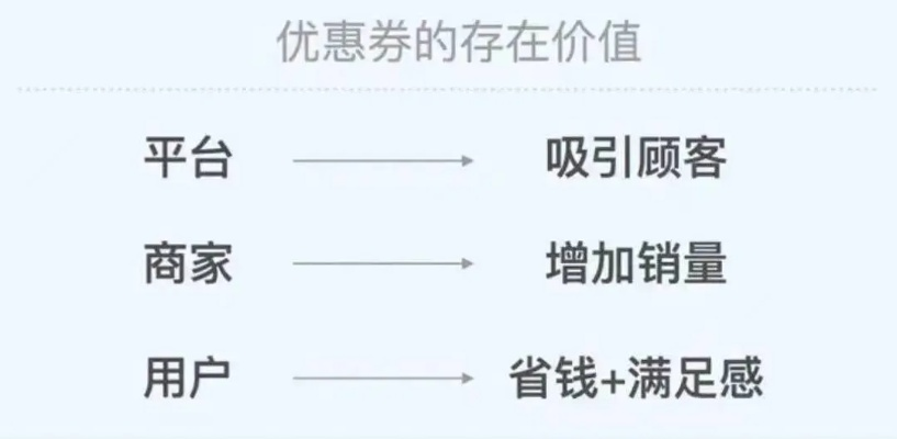 为什么淘宝联盟现在没有优惠券了