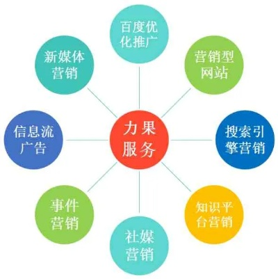 多选题广告联盟，构建高效营销生态的关键要素