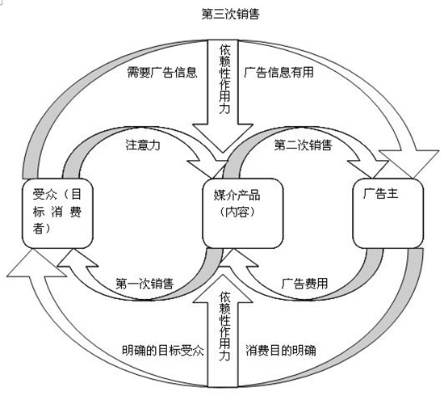 广告联盟，盈利模式、优势与局限的深度剖析