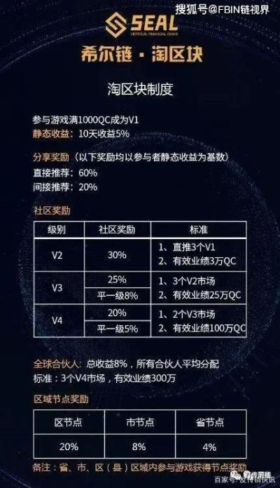 希尔联盟，重塑未来商业版图的力量