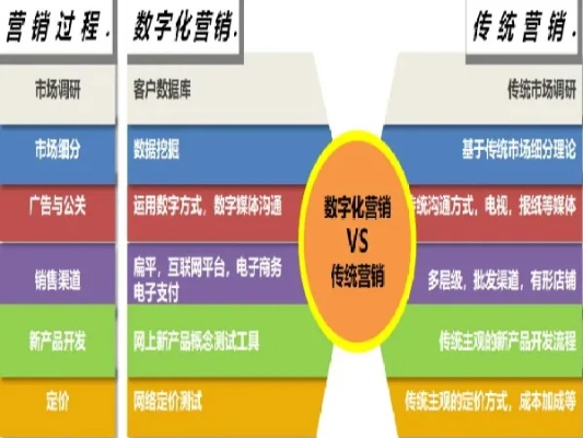 顺鼎移动网络广告，重塑数字营销新生态