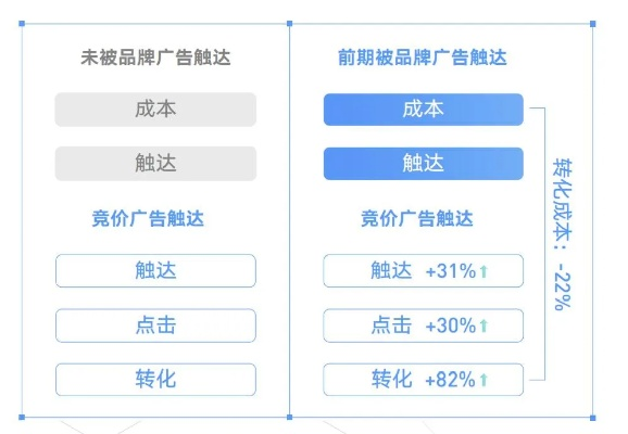 网络广告投放时间与效果，精准触达与高效转化的奥秘