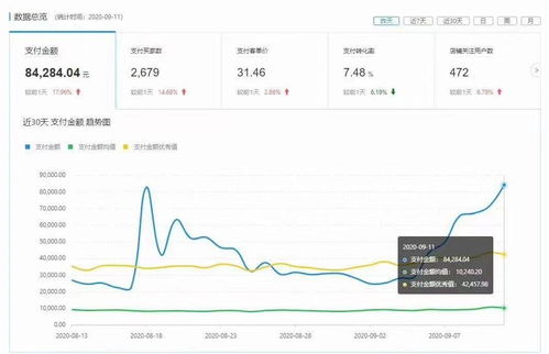 派派窝联盟广告投放技巧及学习途径