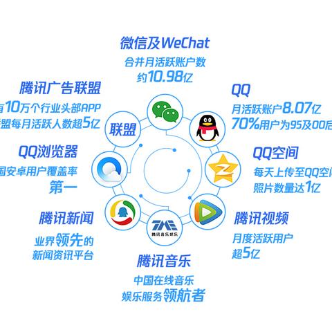 现在能让我赚钱的广告联盟有哪些？