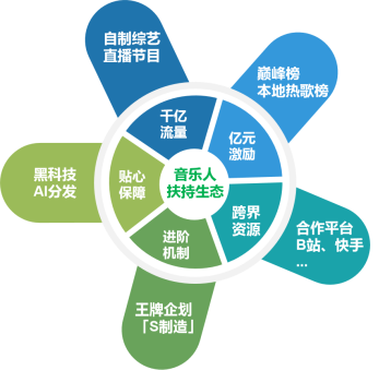 淘花K联盟，重塑音乐产业的新生态