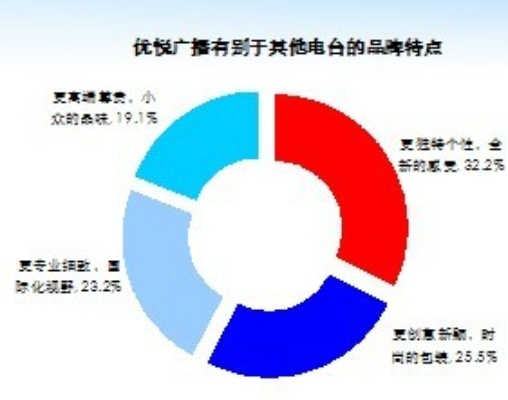 网络广告的计费方式，探索数字营销的新纪元